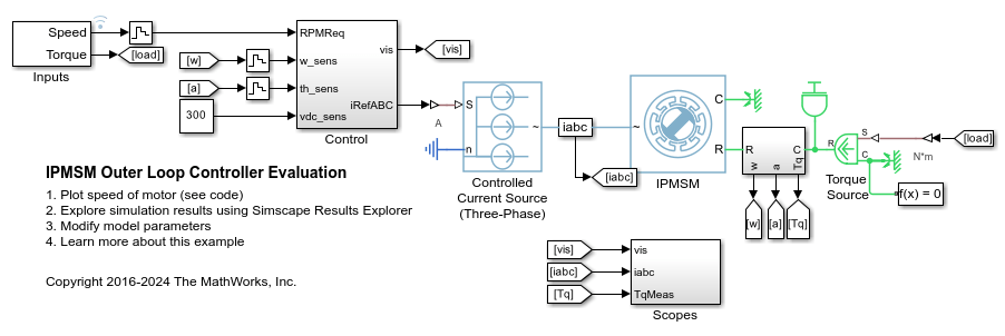 IPMSM Outer Loop Controller Evaluation