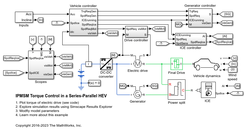 IPMSM Torque Control in a Series-Parallel HEV - MATLAB & Simulink