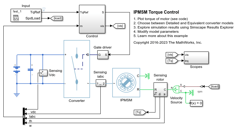 IPMSM Torque Control