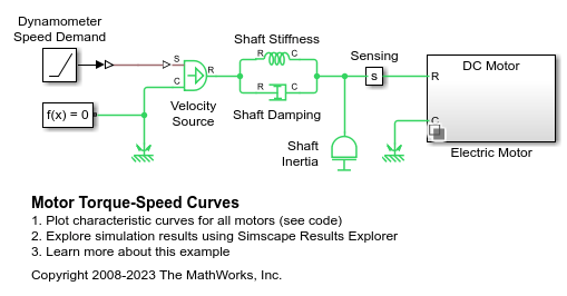 Moor Curves