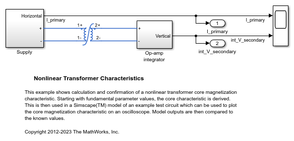 Nonlinear Transformer Characteristics