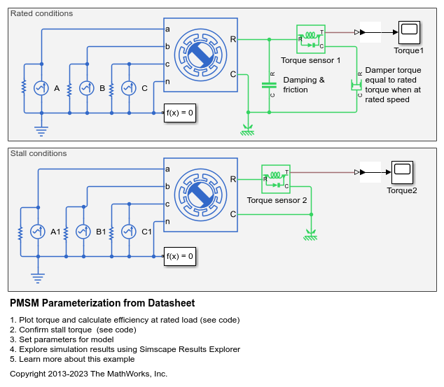 PMSM Parameterization from Datasheet