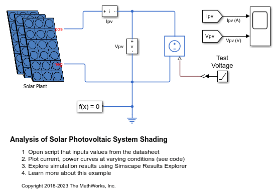 Analysis of Solar Photovoltaic System Shading