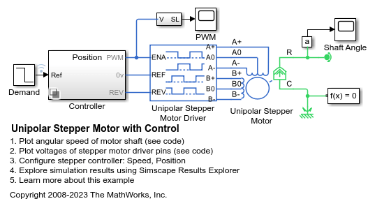 Stepper Motor Drive - MATLAB & Simulink