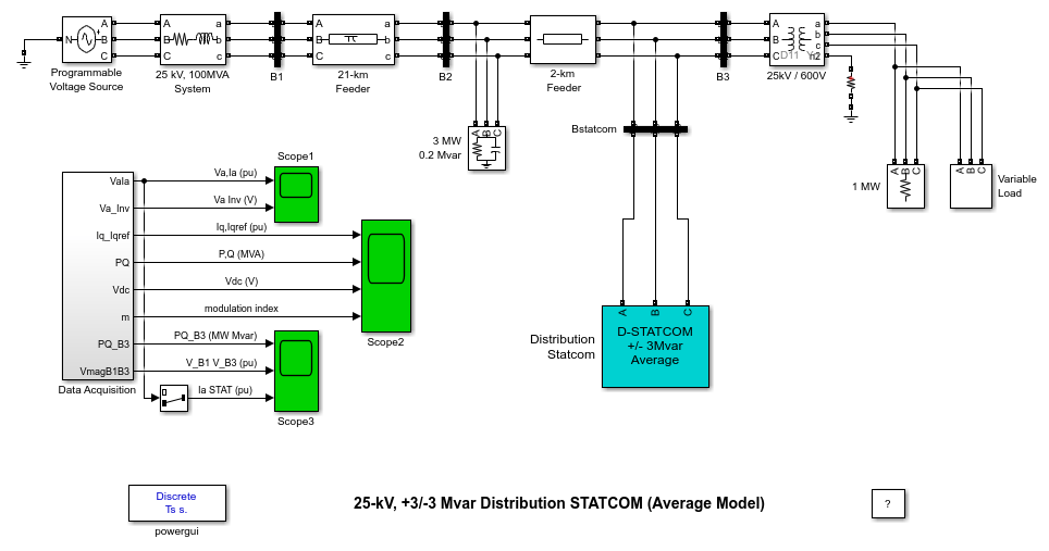 D-STATCOM Average Model