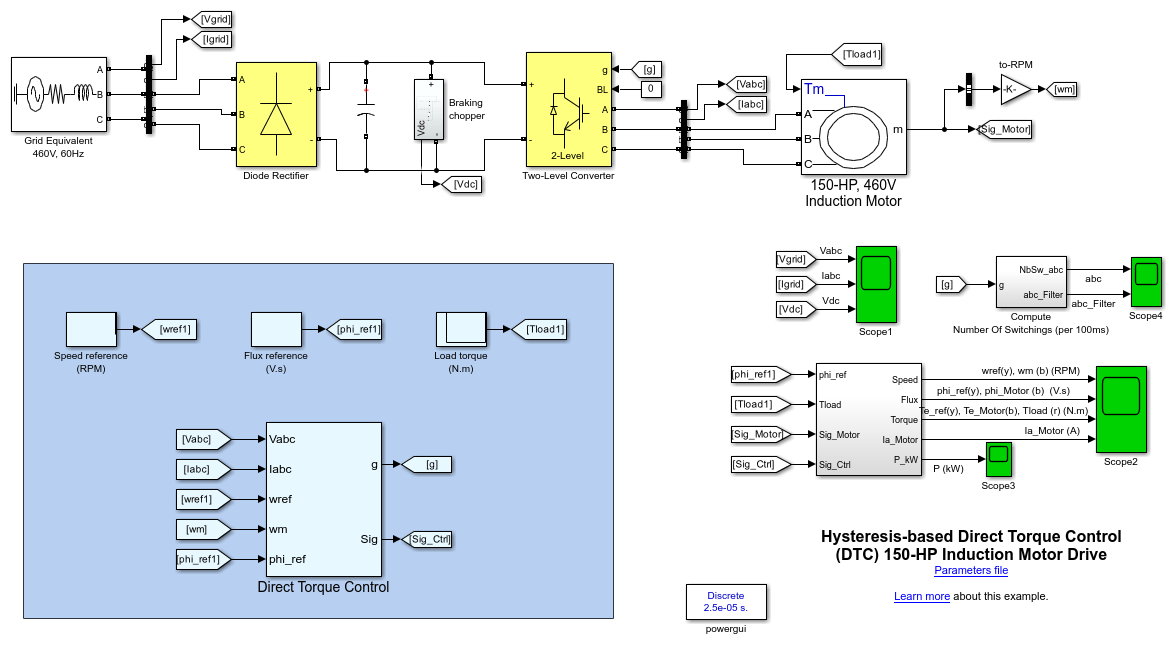 Direct Torque Control of an Induction Motor Drive