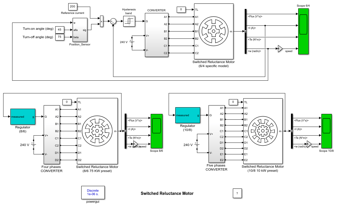 Switched Reluctance Motor