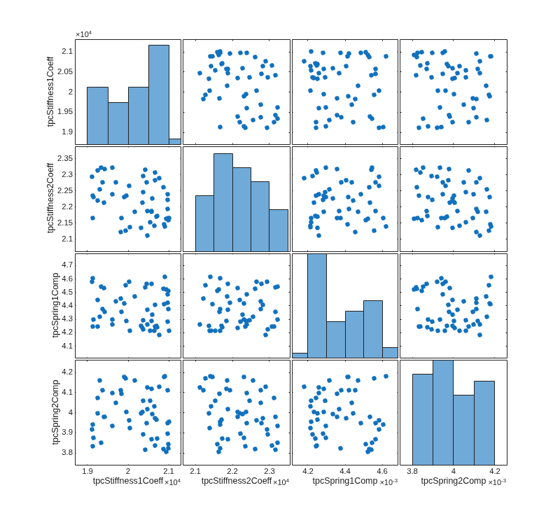 MATLAB figure