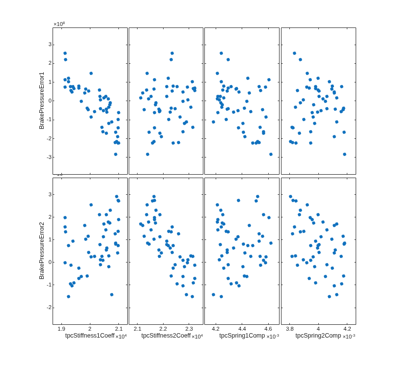 MATLAB figure