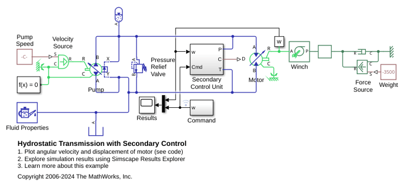 Hydrostatic Transmission with Secondary Control