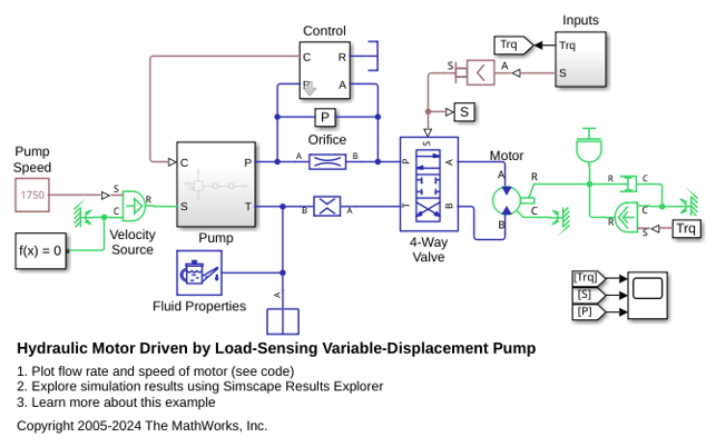 Hydraulic Motor Driven by Load-Sensing Variable-Displacement Pump