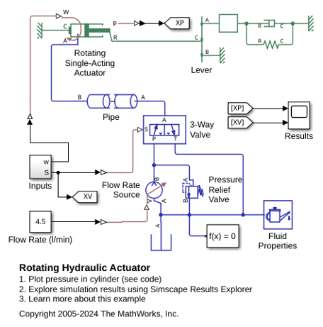 Rotating Hydraulic Actuator