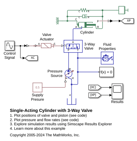 Single-Acting Cylinder with 3-Way Valve