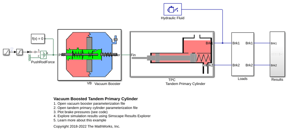 Vacuum Boosted Tandem Primary Cylinder
