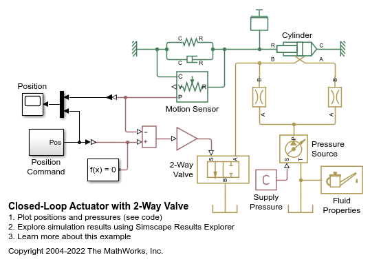 Closed Loop Actuator with 2 Way Valve MATLAB Simulink