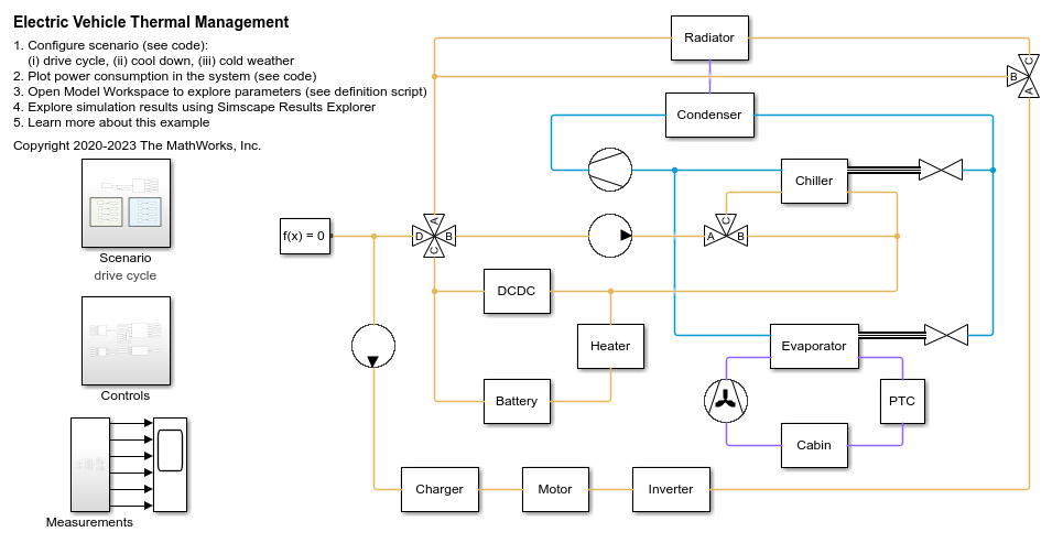 Electric Vehicle Thermal Management