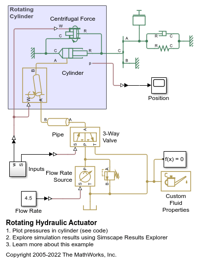 Rotating Hydraulic Actuator