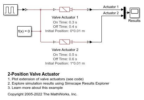 2-Position Valve Actuator