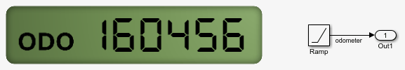 Finished odometer during simulation with the connected model diagram