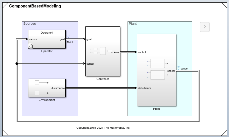Top model with Interface View open