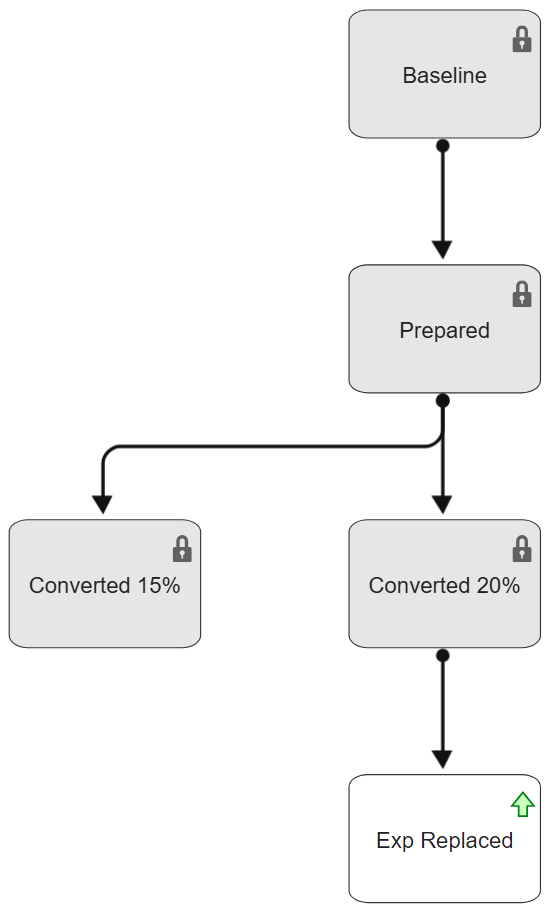 Use Design Evolution Manager with Fixed-Point Tool