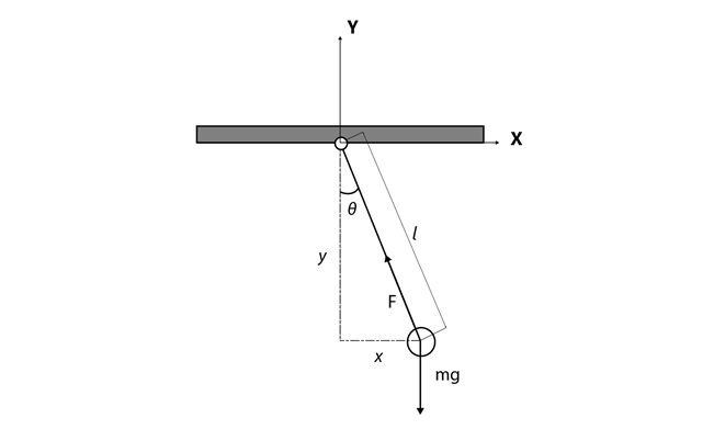 Model a Planar Pendulum