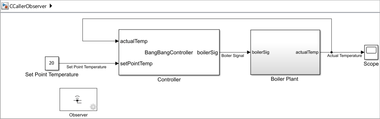 Model that contains C Caller block which uses exported global variables.