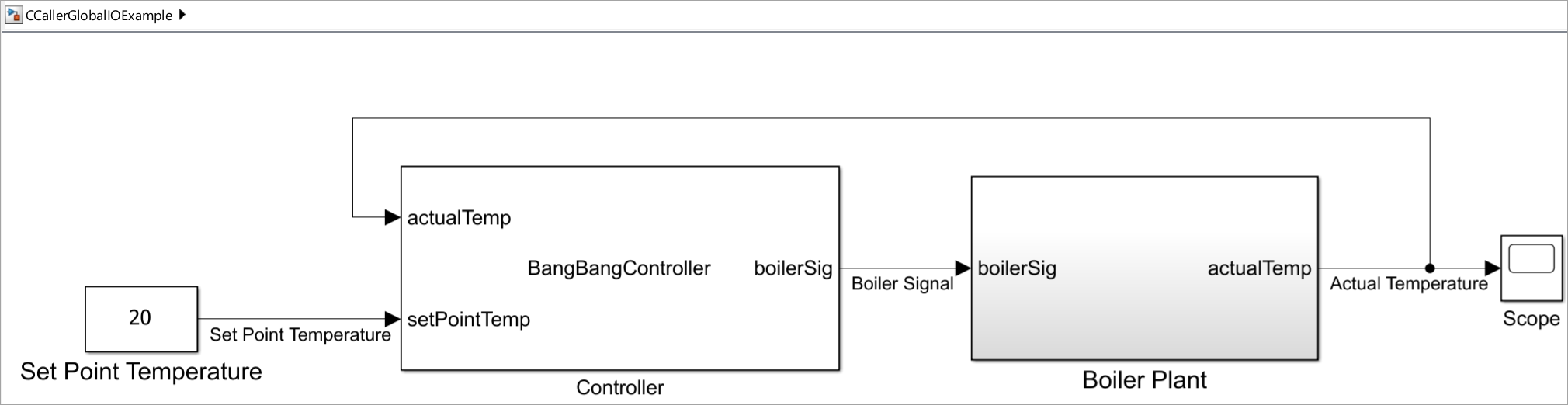 Compare the model you created with this model to ensure the model configuration is correct.