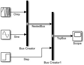 NestedBus with the line style that indicates a nonvirtual bus