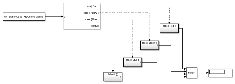 Control Algorithm Execution Using Enumerated Signal