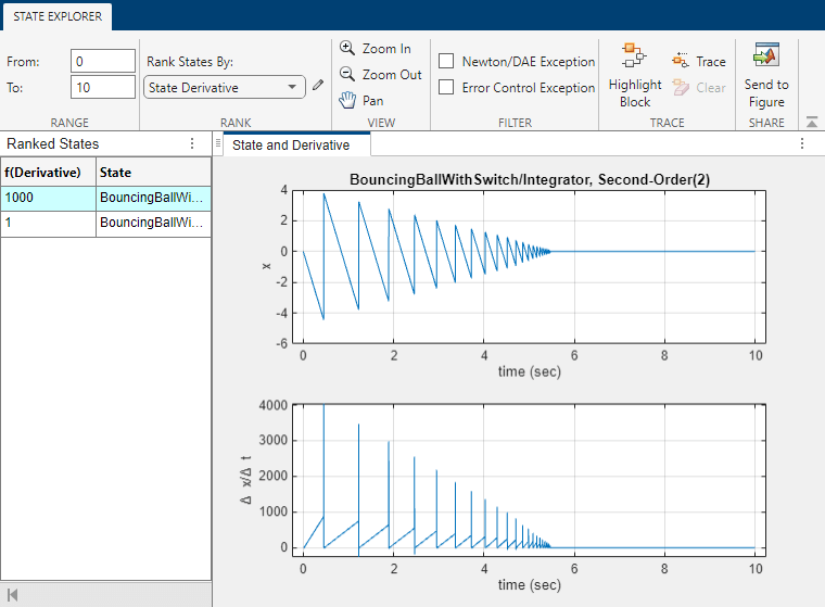 The State Explorer displays state and state derivative data from the profiling simulation run using the Solver Profiler.