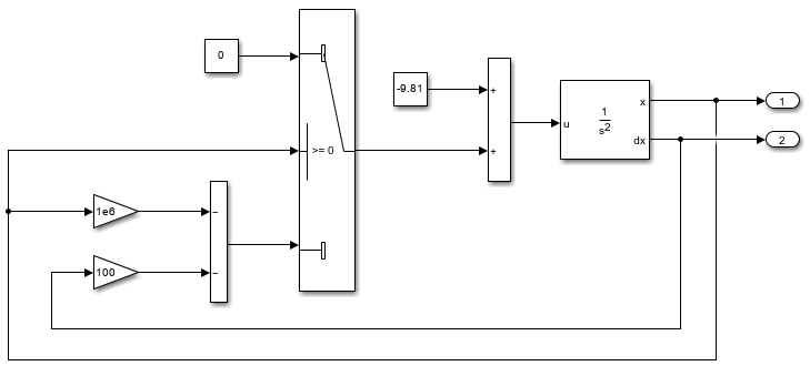 The model BouncingBallWithSwitch.