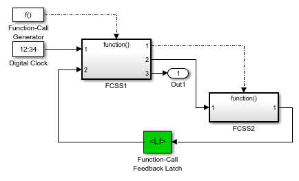 Function-Call Feedback Latch on Feedback Signal Between Child and Parent