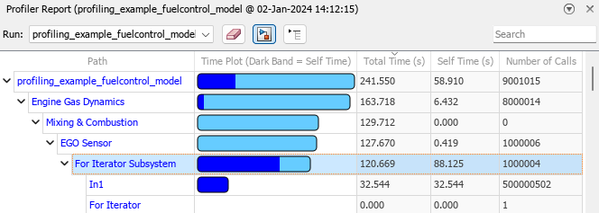 The Profiler Report pane has the profiling results expanded in the table to show the results for the subsystem named EGO Sensor and the for-iterator subsystem it contains.