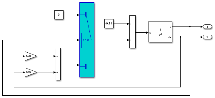 The Switch block is highlighted in the model.