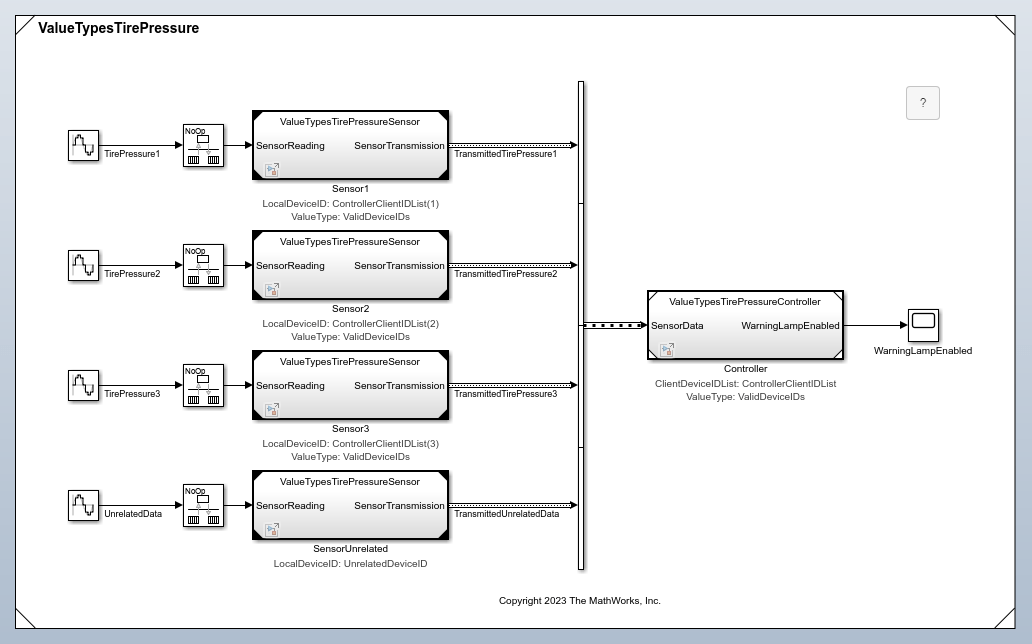 Component Interface View for ValueTypesTirePressure model