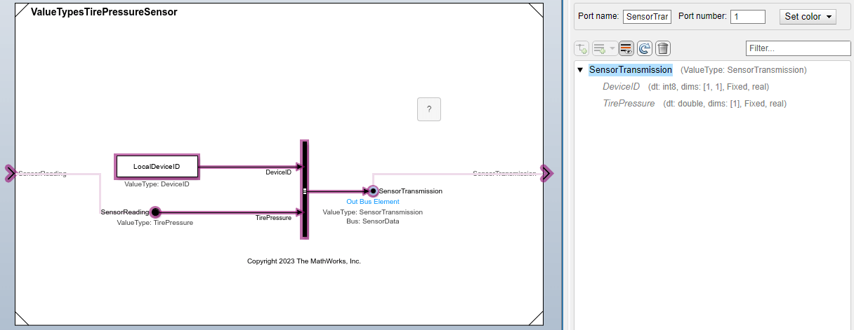 Highlighting indicates SensorTransmission port usage