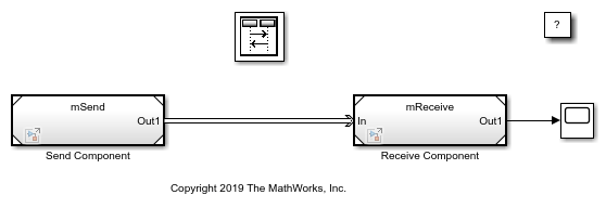 Establish Message Send and Receive Interfaces Between Software Components