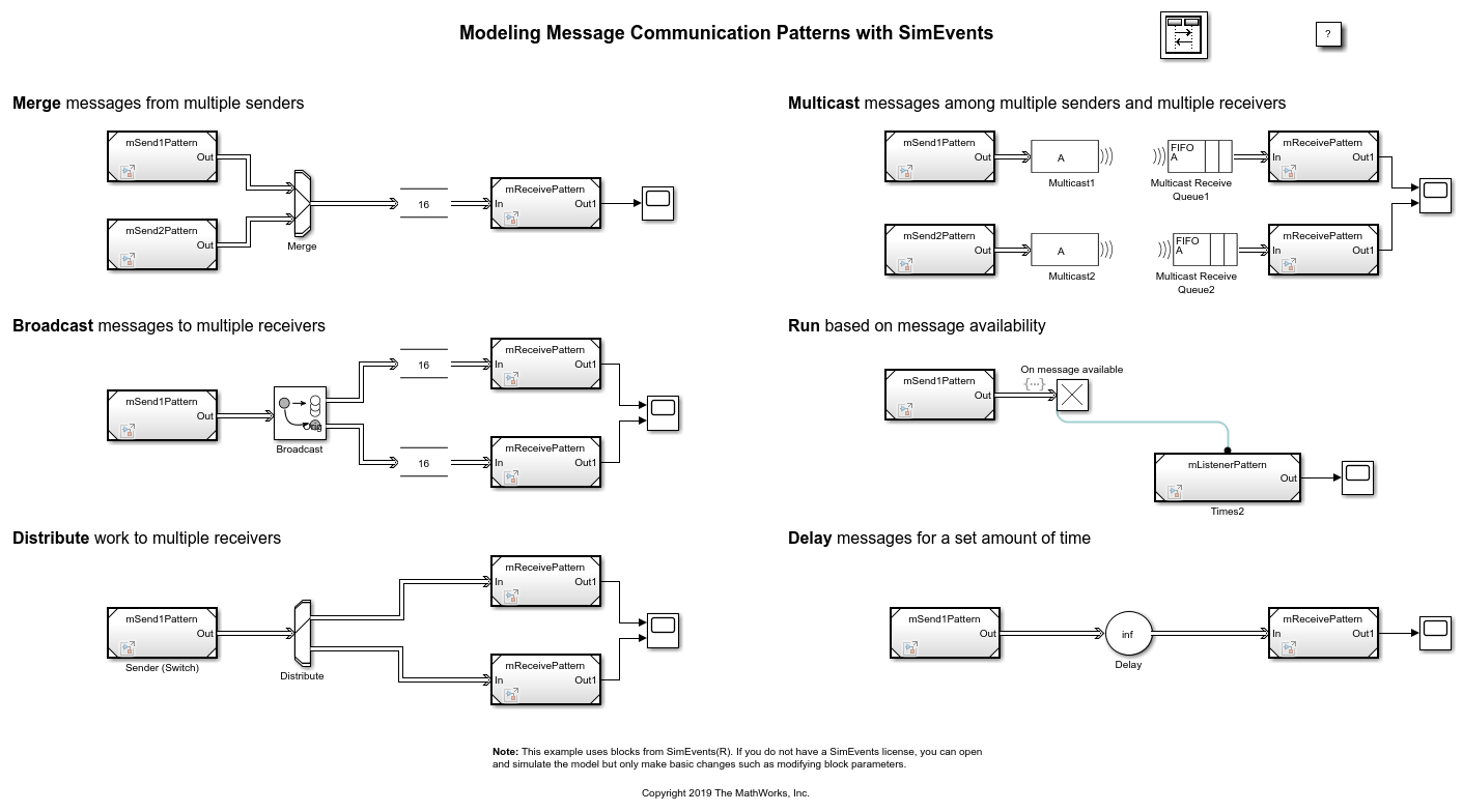 Modeling Message Communication Patterns with SimEvents