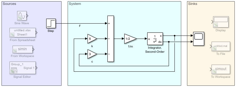 Model with areas labeled Sources, System, and Sinks