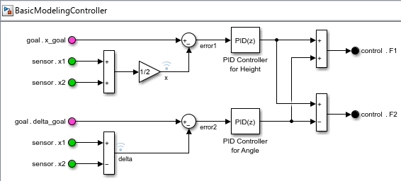 Referenced model opened separately