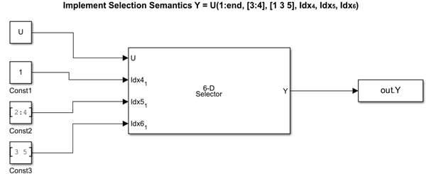 Model that selectively extracts elements form a 6-D array.