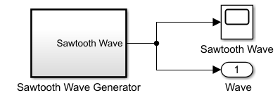 Continuous sawtooth wave generator model.