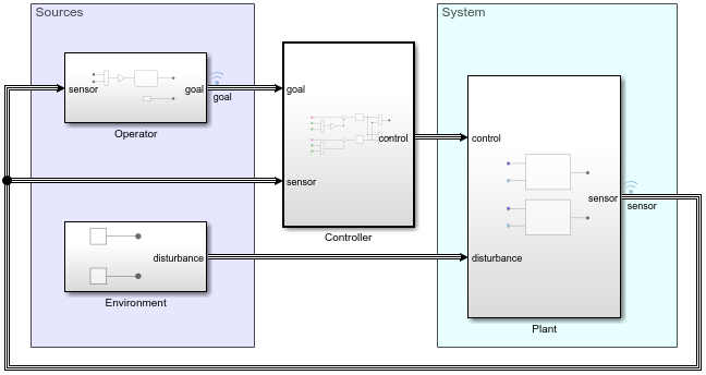 Manage Signal Lines