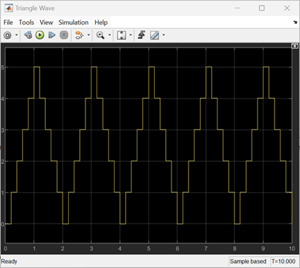 Scope block output showing the generated triangle wave.