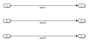 The model InportLoading.