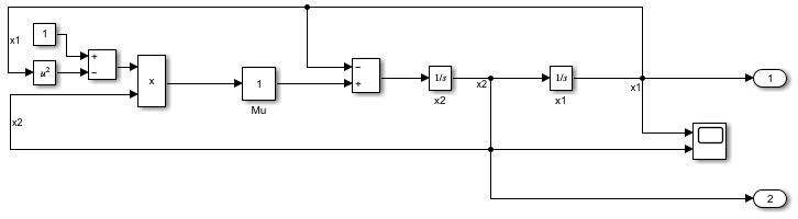 The model vdp.