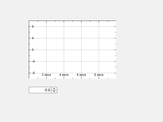 Figure contains objects of type uispinner, uitimescope.