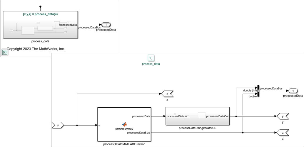 Data Processor Component