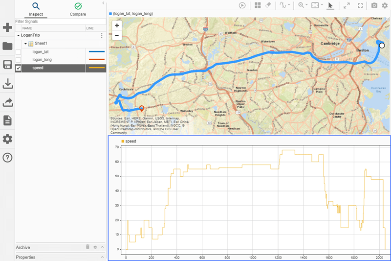 The top subplot shows a map with a plotted route. The bottom subplot shows the speed over time.